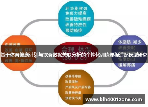 基于体育健康计划与饮食数据关联分析的个性化训练课程适配模型研究