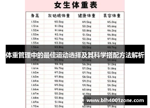 体重管理中的最佳运动选择及其科学搭配方法解析
