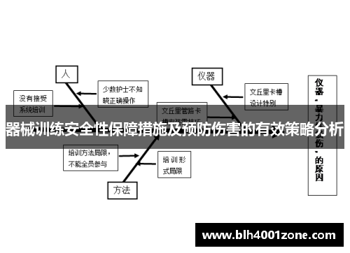 器械训练安全性保障措施及预防伤害的有效策略分析